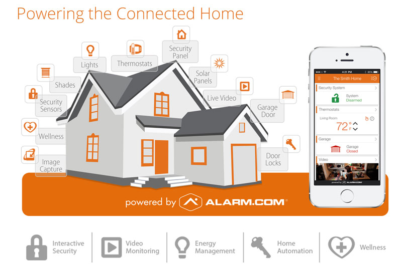 Smart Home Automation